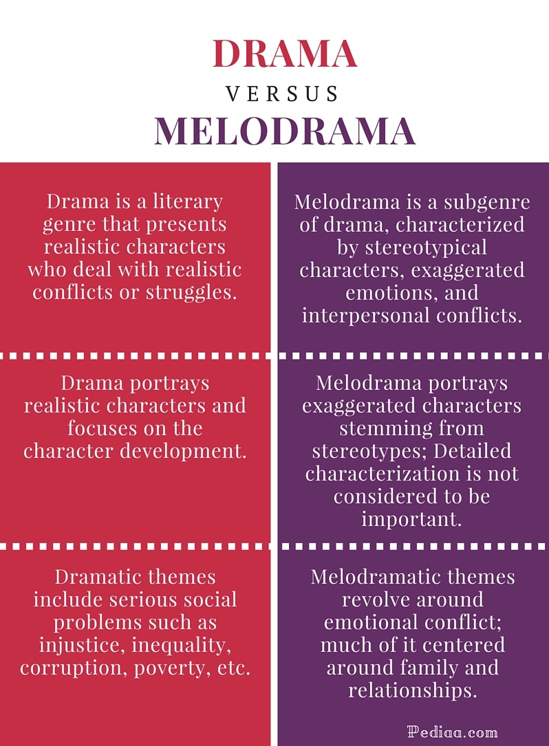 difference-between-drama-and-melodrama