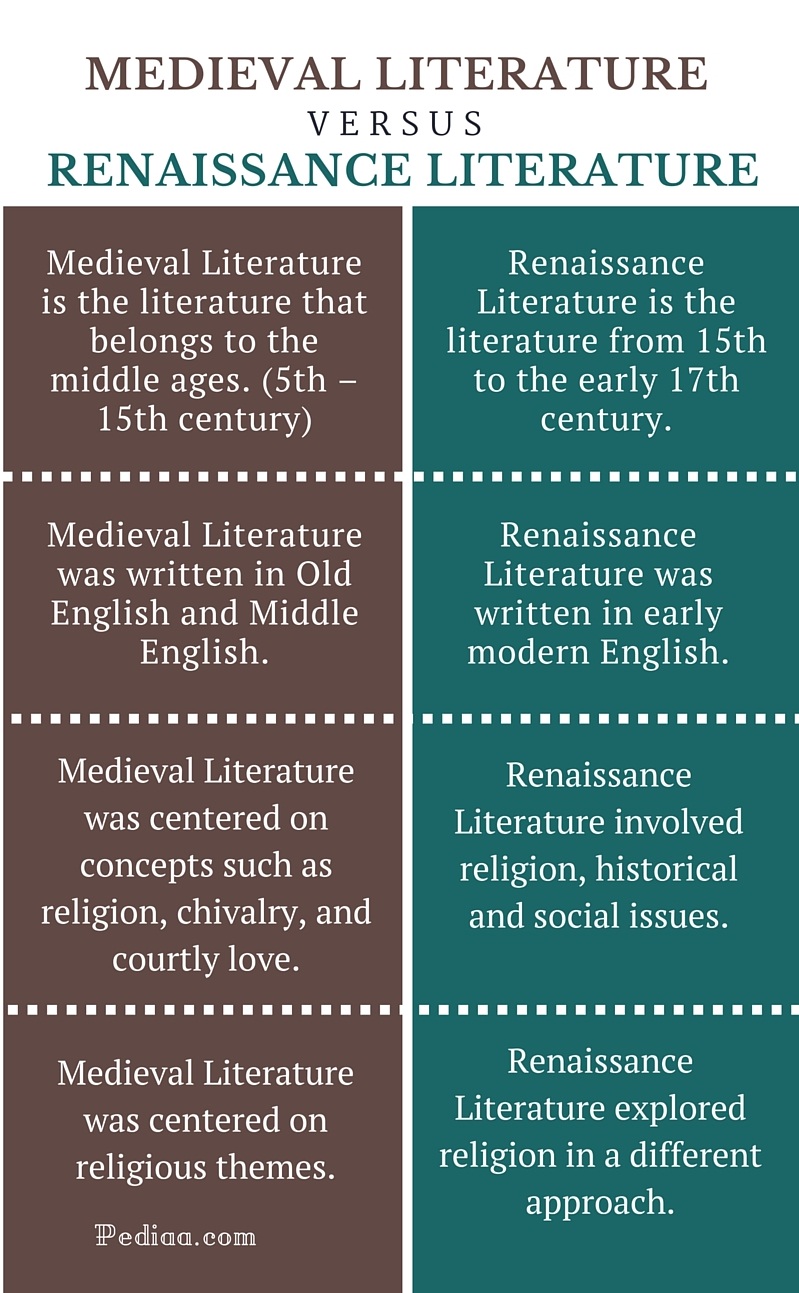 Causes And Differences Of Medieval Society In