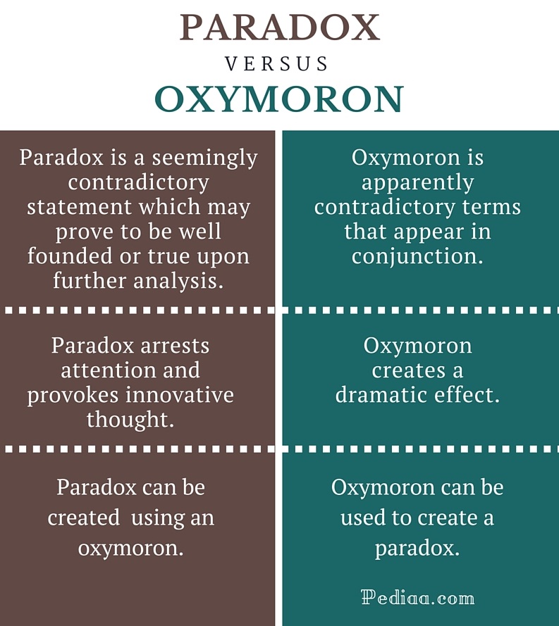 difference-between-paradox-and-oxymoron-pediaa-com