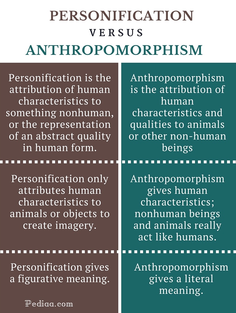 difference-between-personification-and-anthropomorphism