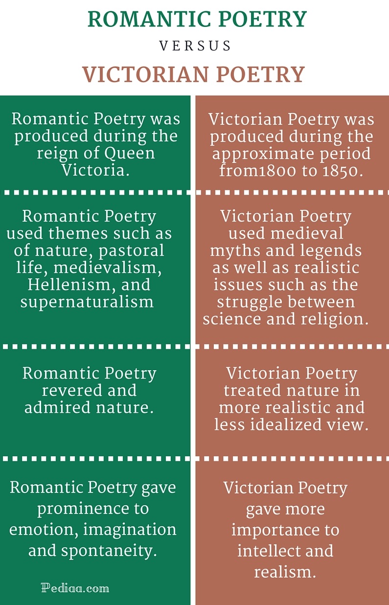 difference-between-romantic-and-victorian-poetry