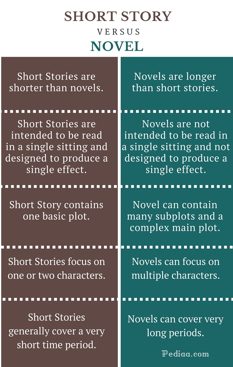 what-is-the-difference-between-a-short-story-and-a-fable