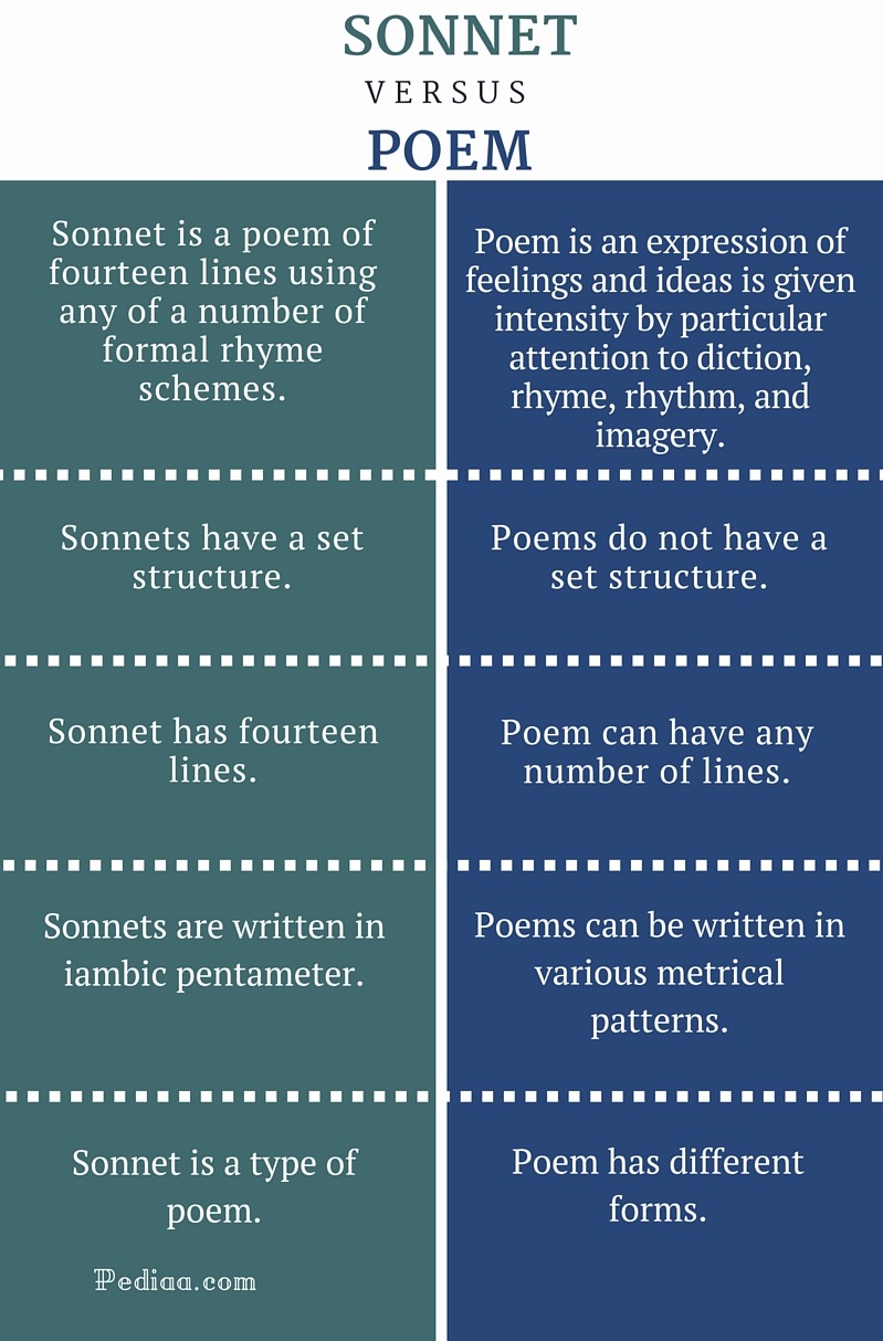 difference-between-sonnet-and-poem