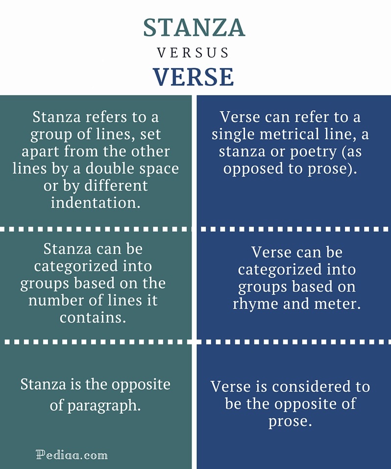 difference-between-stanza-and-verse