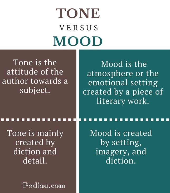 Examples Of Tone Vs Mood