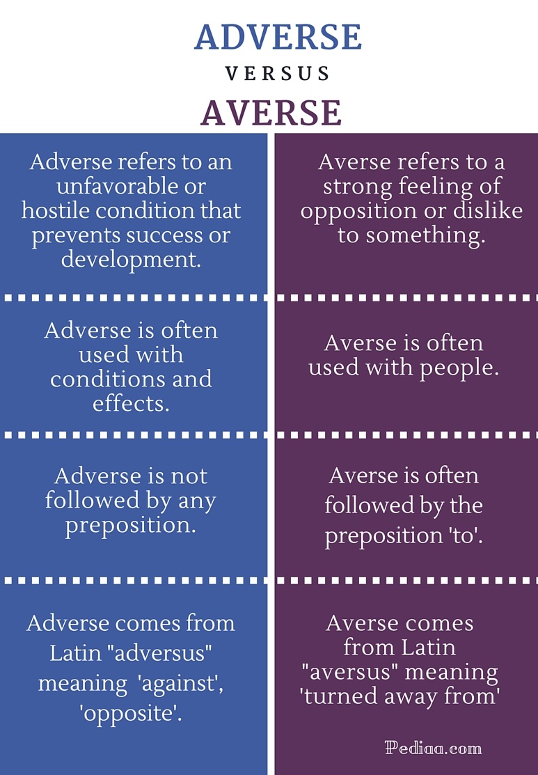 difference-between-adverse-and-averse