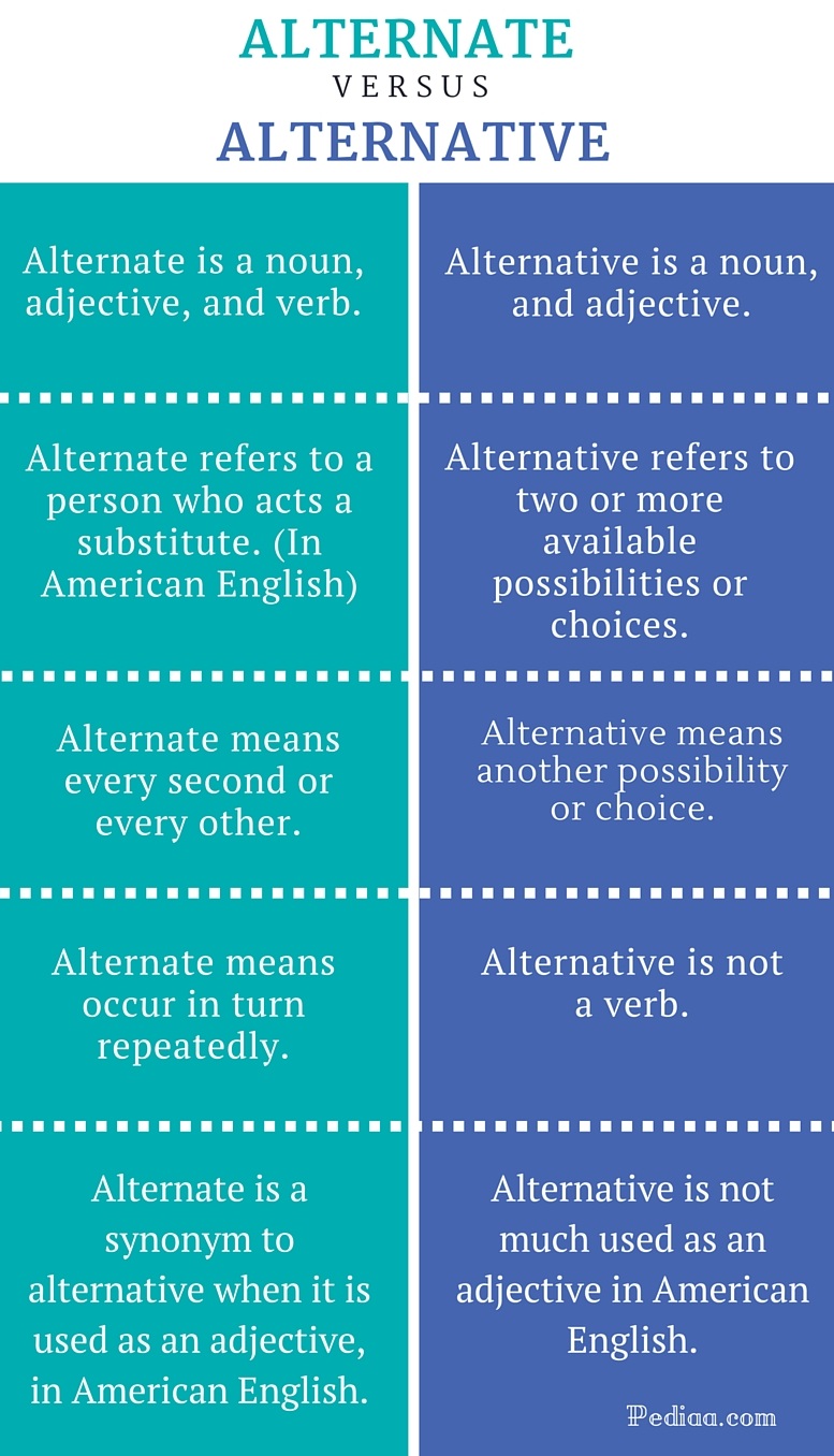 difference-between-alternate-and-alternative