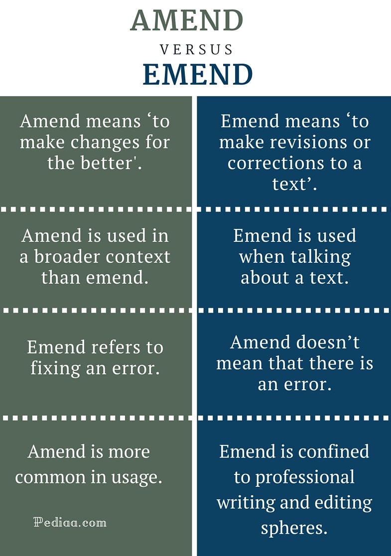 Amend meaning in malay