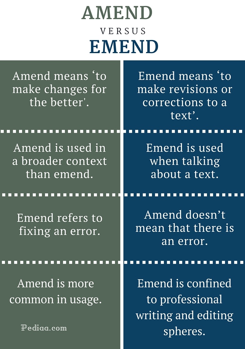 Difference Between Amend And Emend