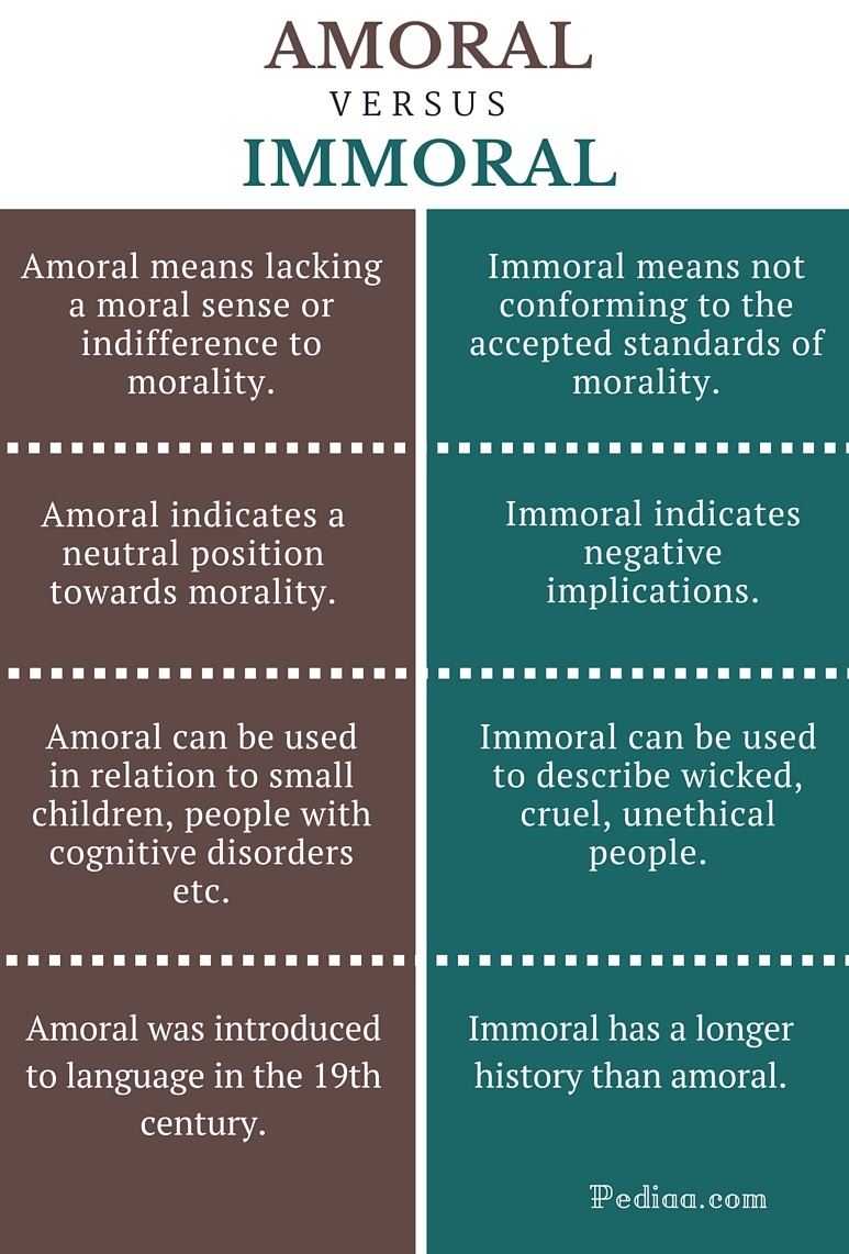 Difference Between Amoral And Immoral