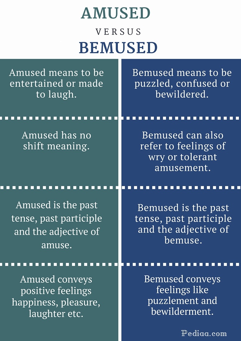 difference-between-amused-and-bemused