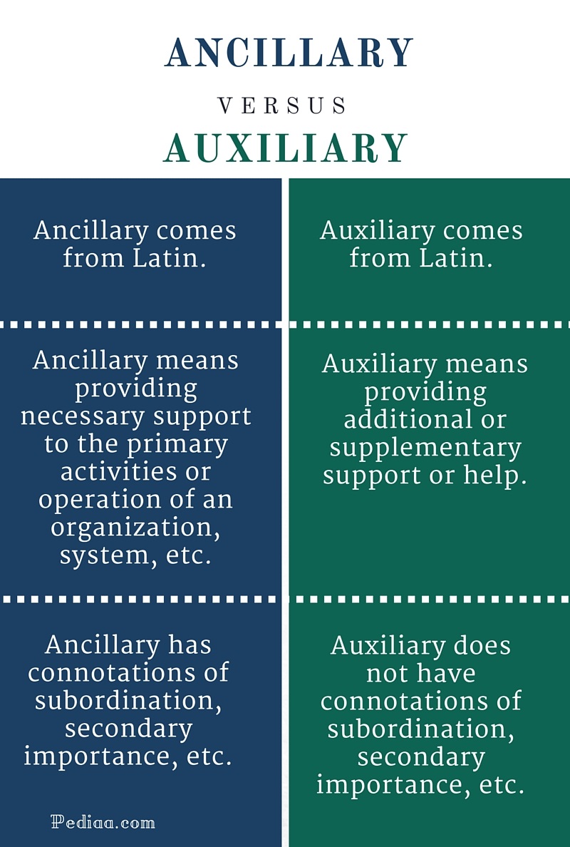 difference-between-ancillary-and-auxiliary