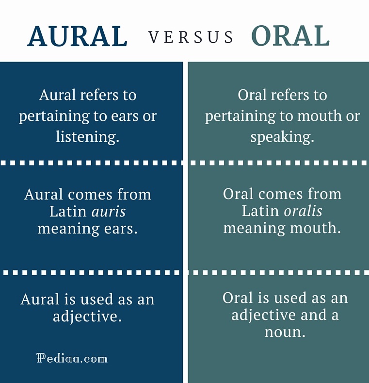 difference-between-aural-and-oral