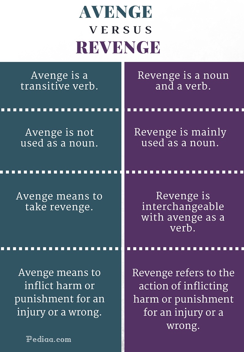 Avenge Vs Revenge: Know The Difference