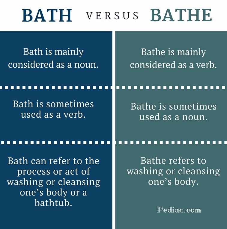 difference-between-bath-and-bathe