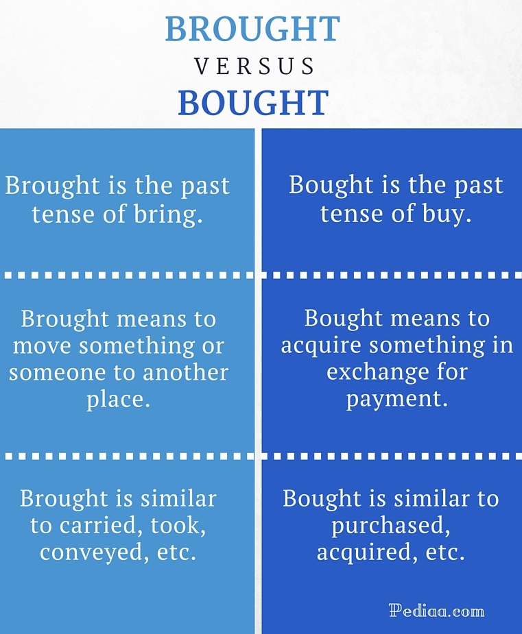 Difference Between Brought And Bought