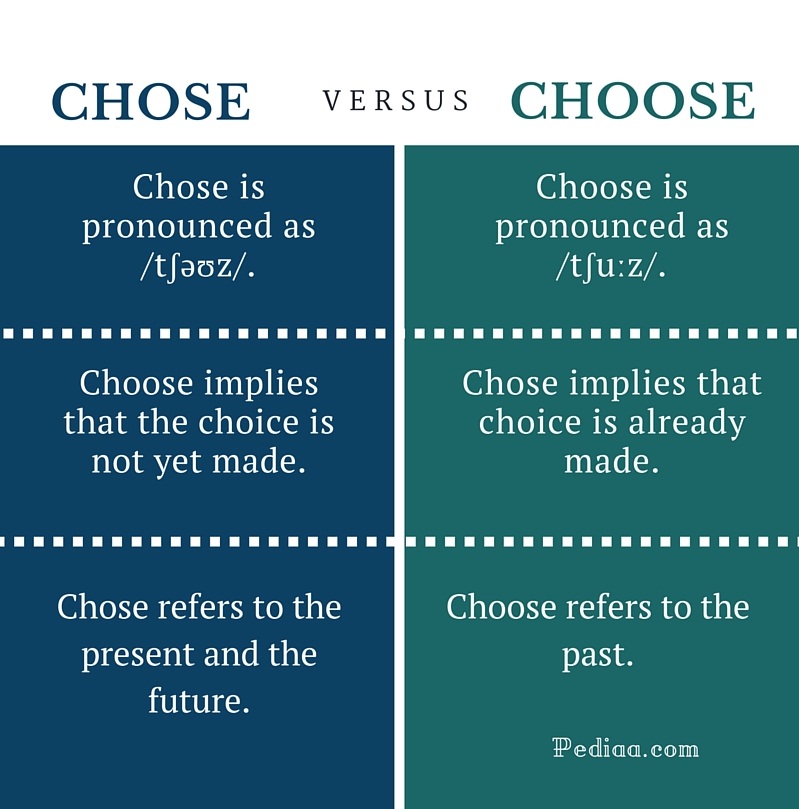 difference-between-chose-and-choose