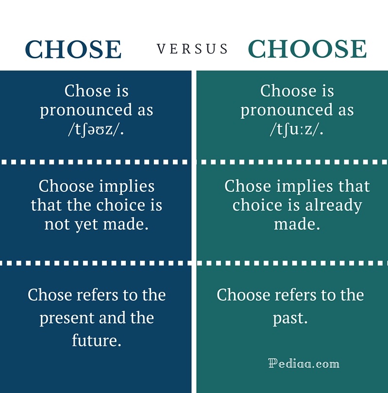 Chose Vs Choose Examples