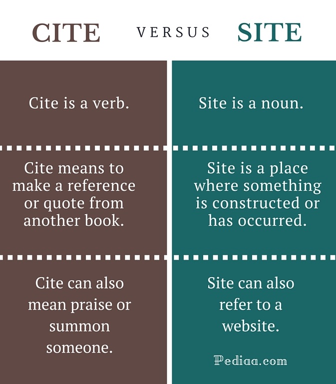 cite site