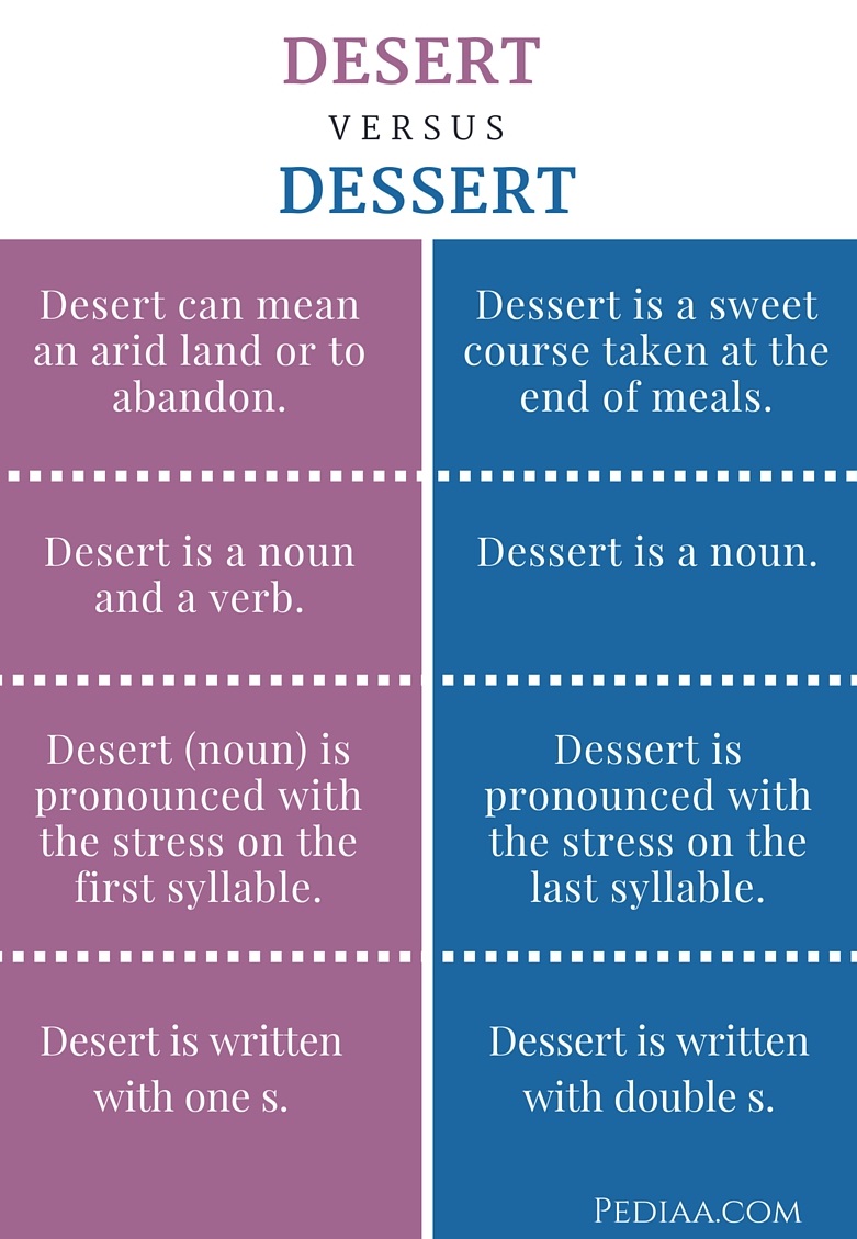 Difference Between Desert And Dessert