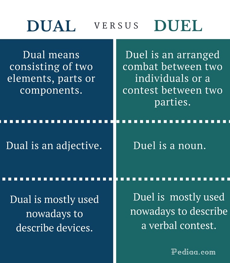 difference-between-dual-and-duel