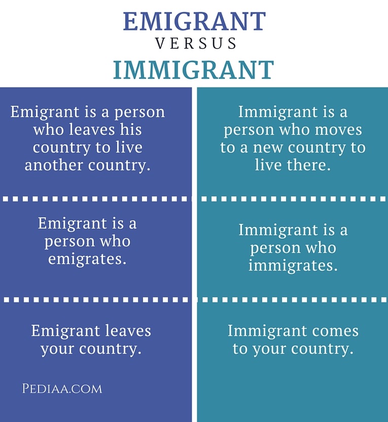 difference-between-emigrant-and-immigrant