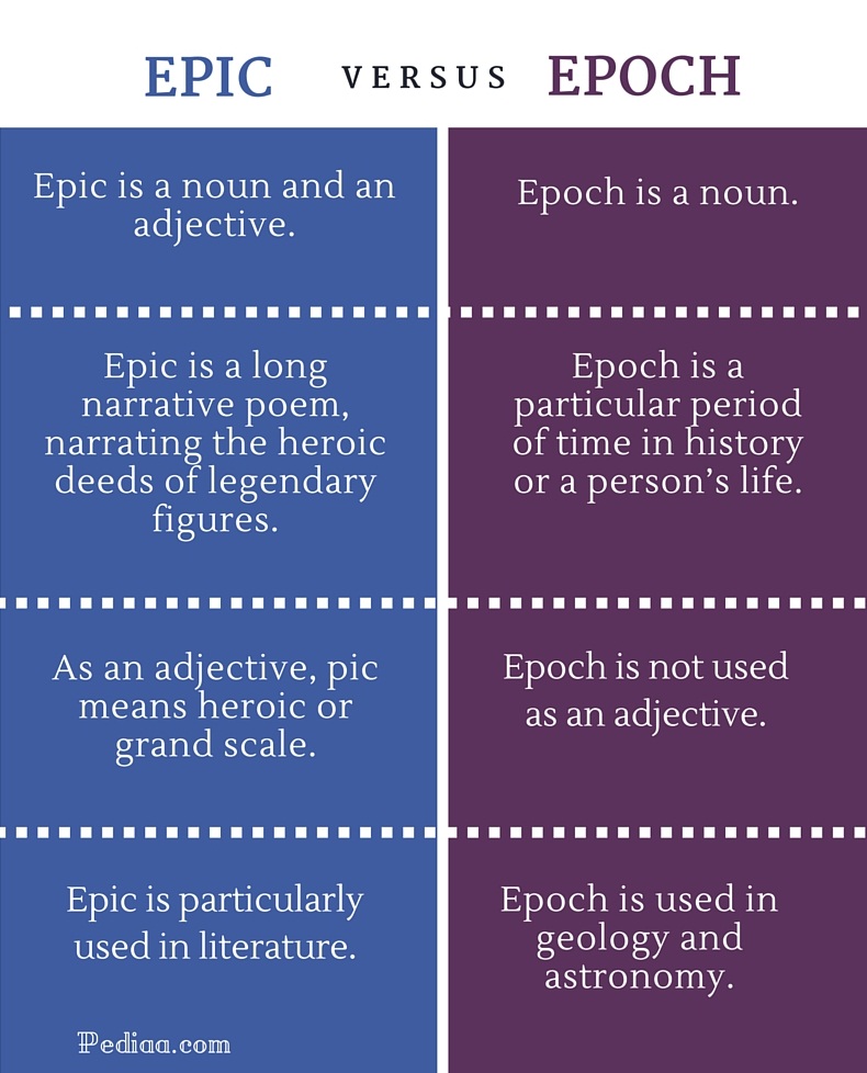 Difference Between Epic And Epoch