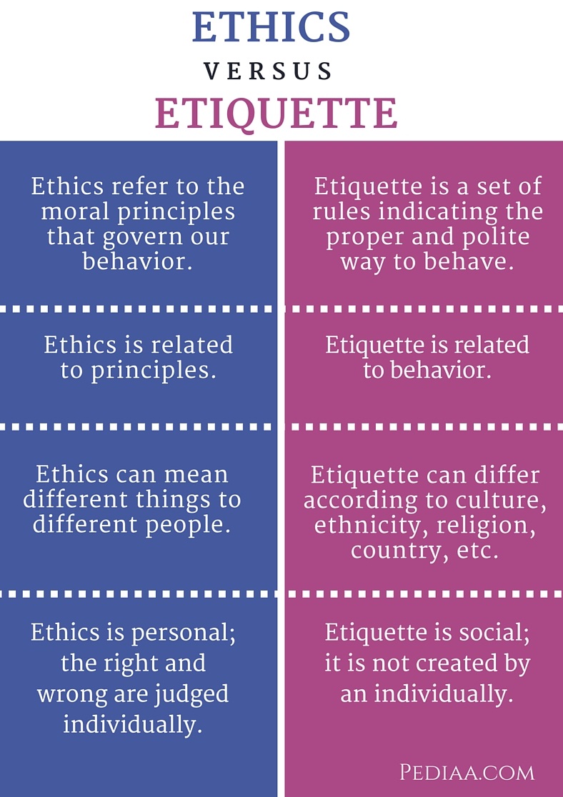 professional ethics vs personal ethics