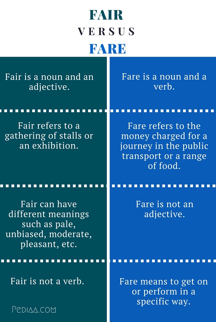 difference-between-fair-and-fare