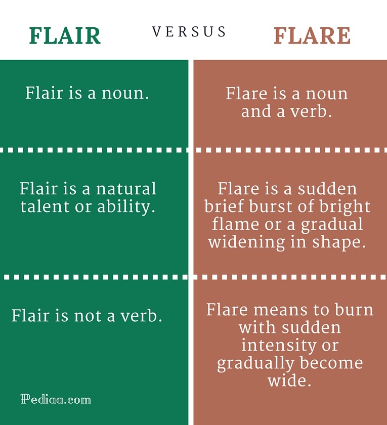Difference Between Flair and Flare