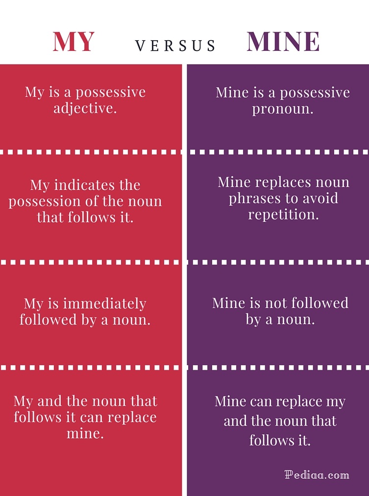 Difference Between My And Mine