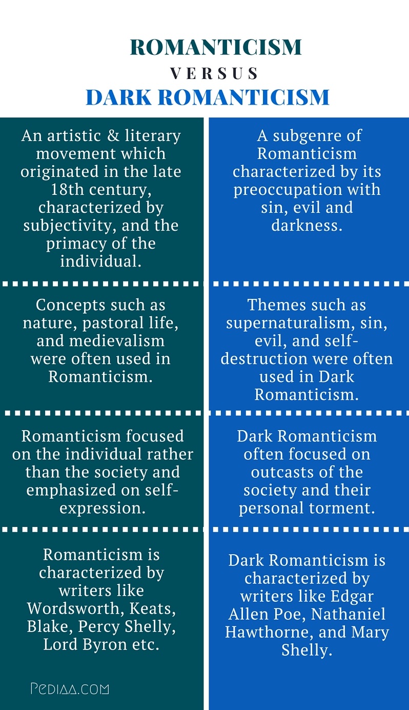 Difference Between Romanticism And Dark Romanticism