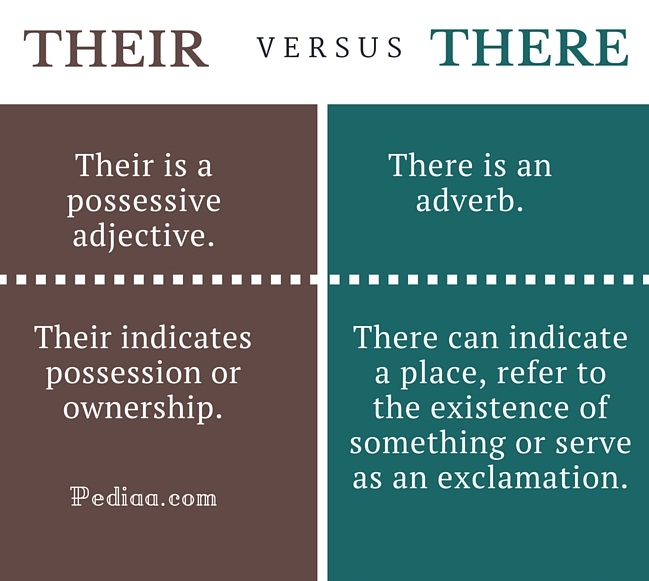 difference-between-their-and-there