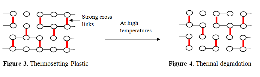 difference-between-thermoplastic-and-thermosetting-plastic