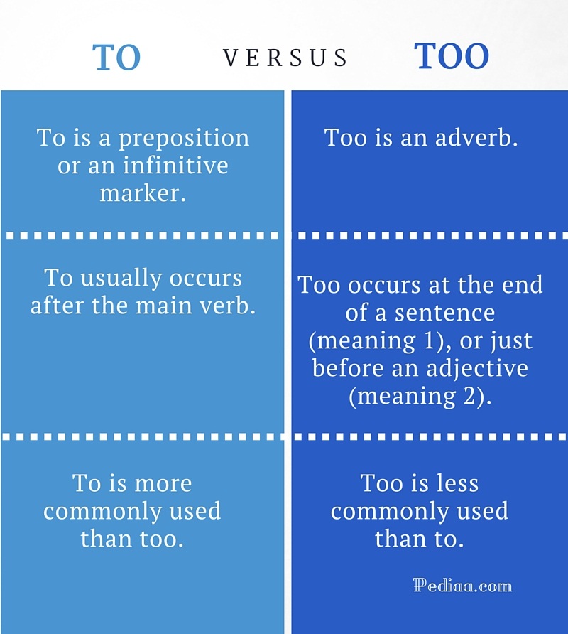 difference-between-to-and-too