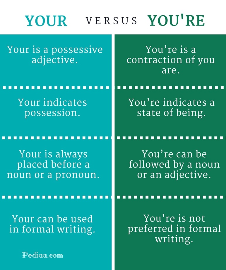 difference-between-your-and-you-re