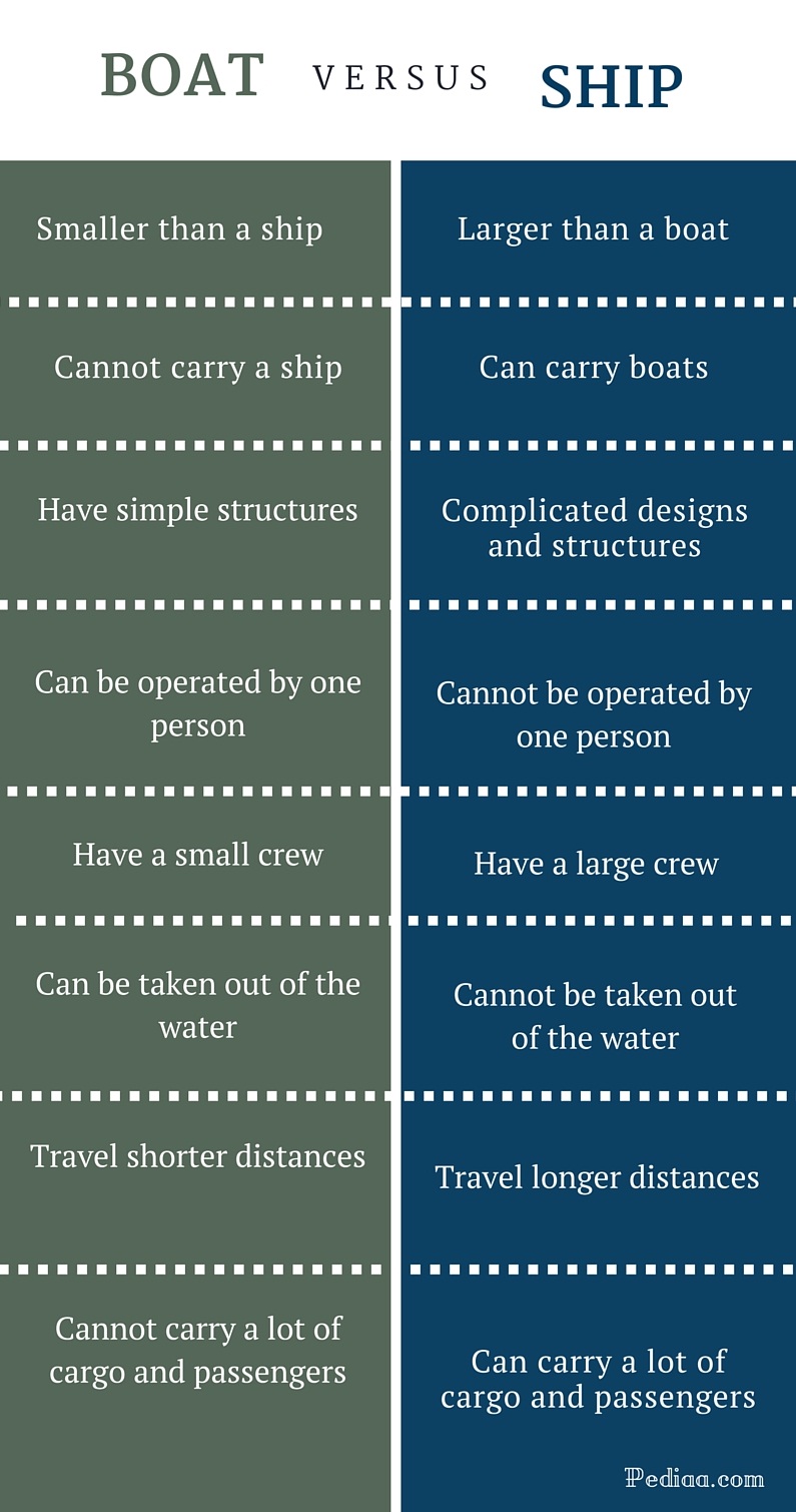 difference-between-boat-and-ship