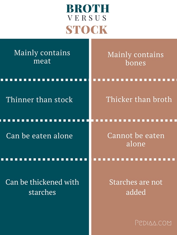 difference-between-broth-and-stock