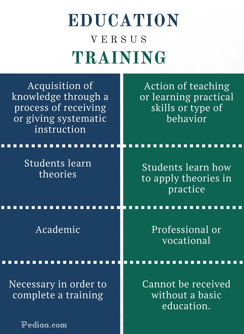Difference-Between-Education-and-Training-infographic.jpg
