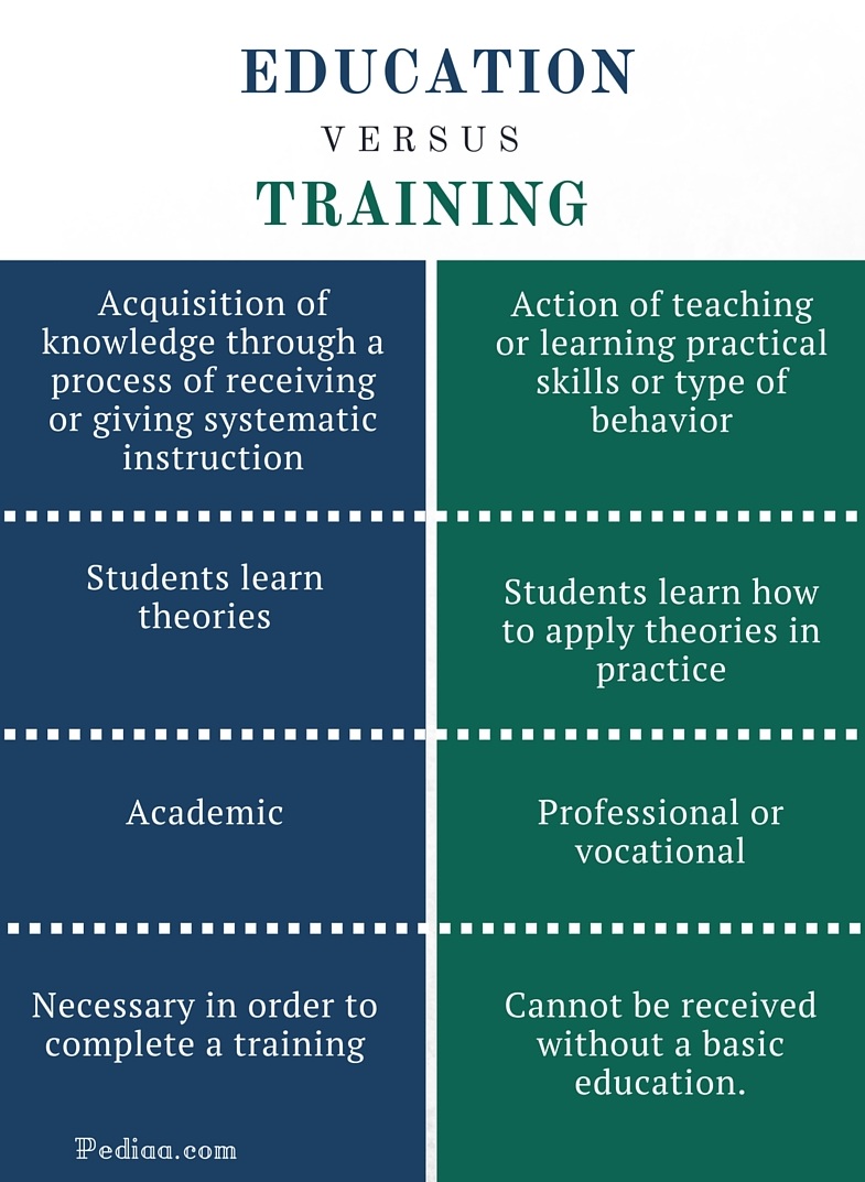 difference-between-education-and-training