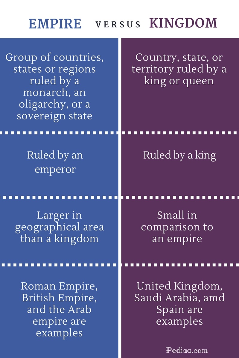 An analysis of the differences between the saudi arabia and the united kingdom