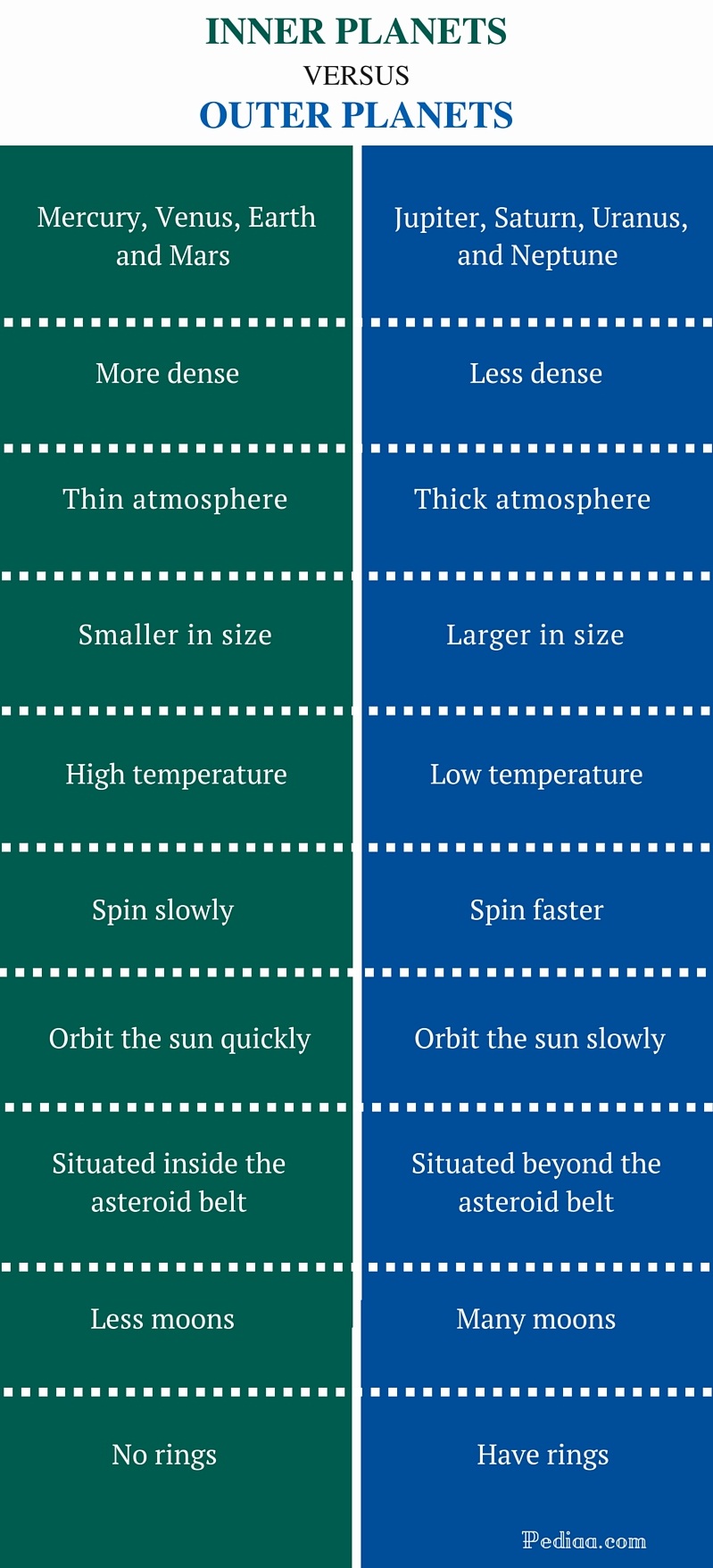 difference-between-inner-and-outer-planets