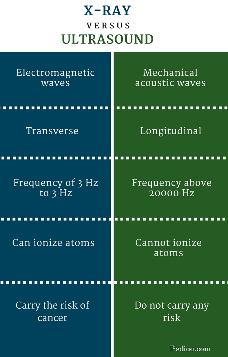 difference-between-x-ray-and-ultrasound