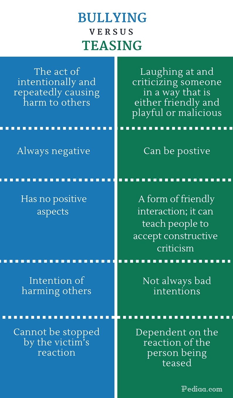 difference-between-bullying-and-teasing