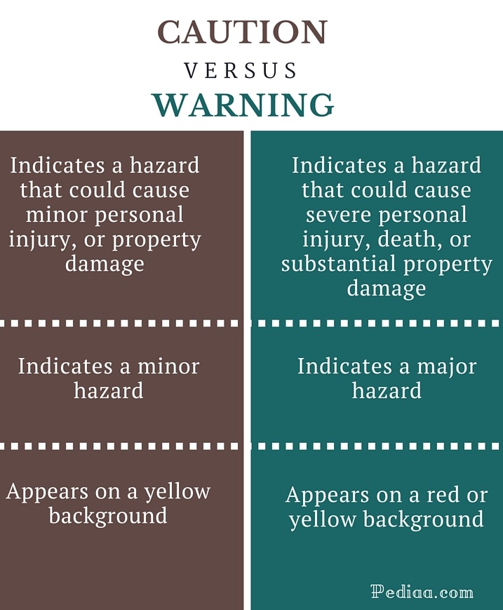 difference-between-caution-and-warning