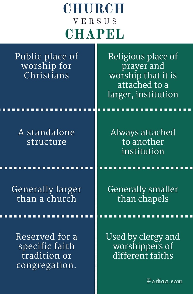 difference-between-church-and-chapel