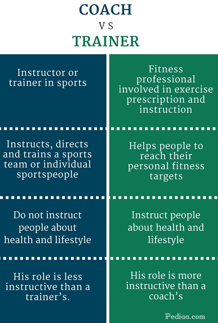 Difference Between Coach and Trainer
