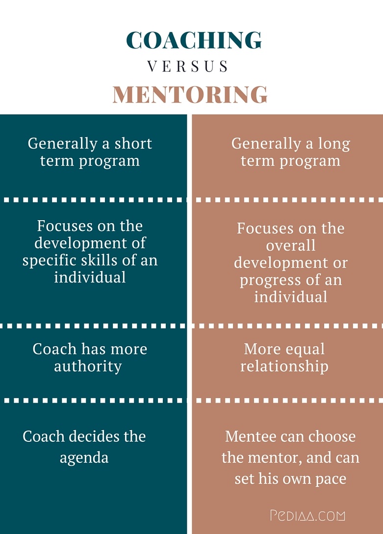 Coaching vs mentoring