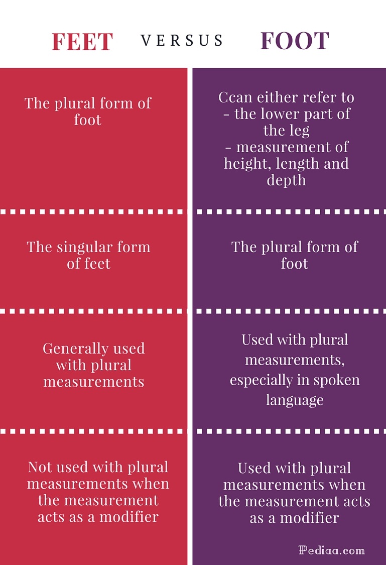 difference-between-feet-and-foot-comparison-of-meaning-and-usage