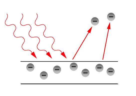 Difference Between Photoelectric Effect and Compton Effect